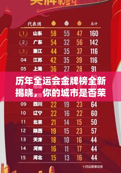 历年全运会金牌榜全新揭晓,你的城市是否荣登金牌榜榜首?重磅发布往年11月13日榜单!