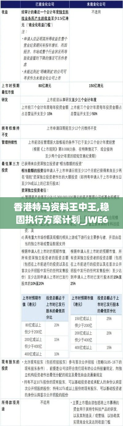 香港特马资料王中王,稳固执行方案计划_JWE60.552传达版
