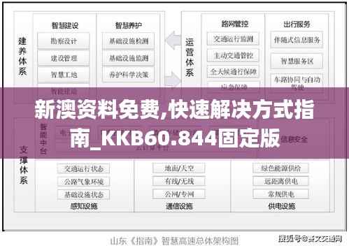 新澳资料免费,快速解决方式指南_KKB60.844固定版