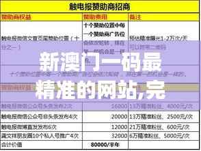 新澳门一码最精准的网站,完善实施计划_AWH60.308电商版
