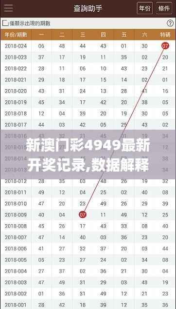 新澳门彩4949最新开奖记录,数据解释说明规划_TIZ60.740经典版