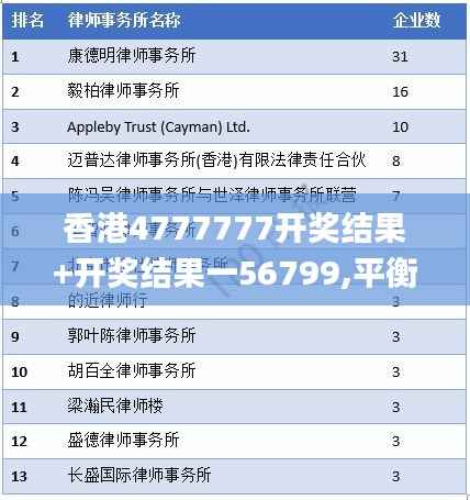 香港4777777开奖结果+开奖结果一56799,平衡计划息法策略_DNF60.592触感版