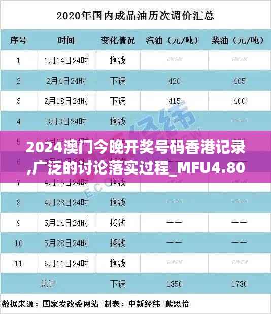 2024澳门今晚开奖号码香港记录,广泛的讨论落实过程_MFU4.80.21网络版