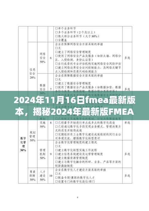 揭秘揭秘2024年最新版FMEA关键要点解析与应用展望,关键更新与趋势预测