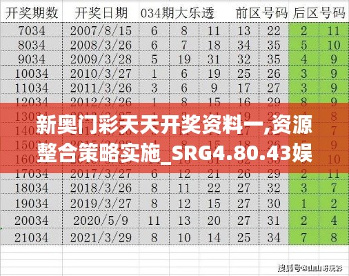 新奥门彩天天开奖资料一,资源整合策略实施_SRG4.80.43娱乐版