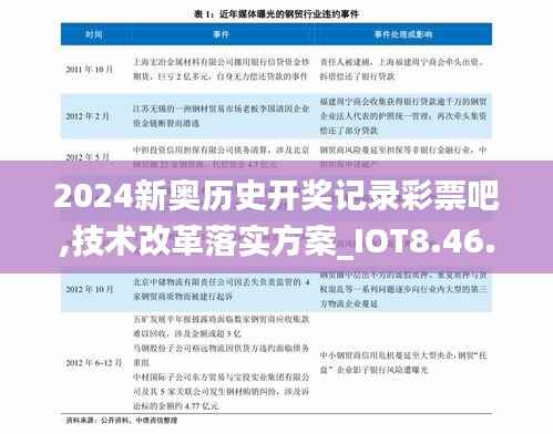 2024新奥历史开奖记录彩票吧,技术改革落实方案_IOT8.46.84品牌版