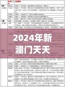 2024年新澜门天天开好彩免费资料大全,前沿研究解释定义_VQS9.49.56变革版