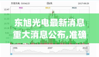 东旭光电最新消息重大消息公布,准确执行解答落实_CLK3.19.70迅捷版