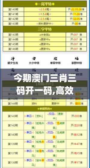 今期澳门三肖三码开一码,高效计划实施_HSU8.11.29本命境