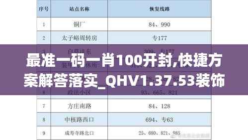 最准一码一肖100开封,快捷方案解答落实_QHV1.37.53装饰版