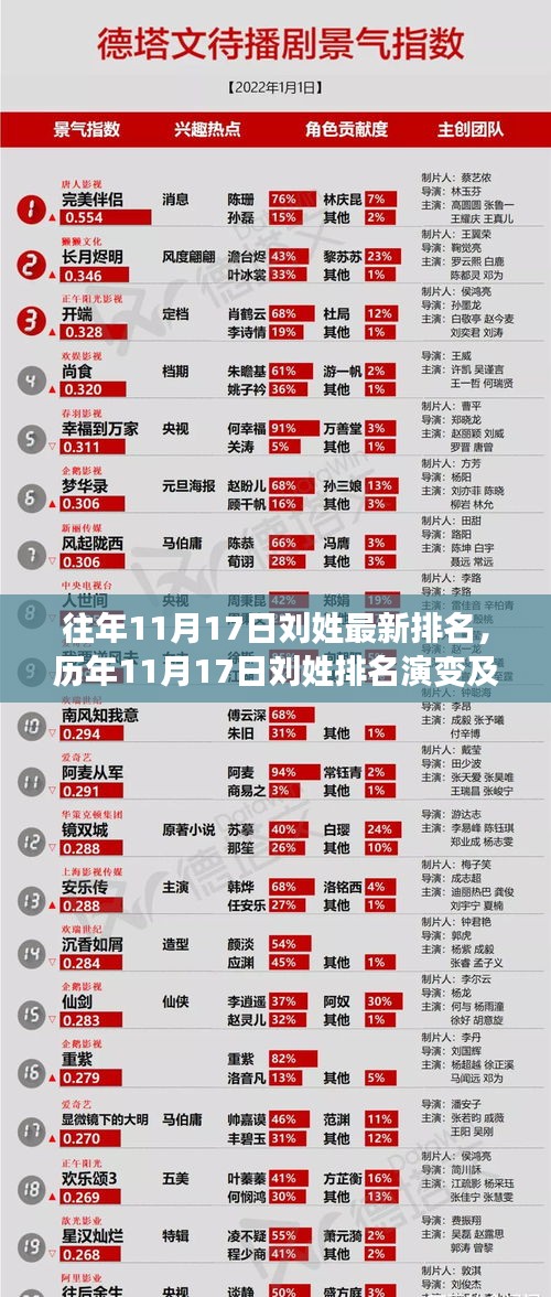 交货现场 第427页