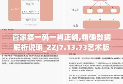 管家婆一码一肖正确,精确数据解析说明_ZZJ7.13.73艺术版