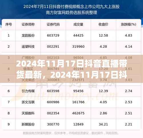 心灵之旅启程号角已吹响,2024年抖音直播带货最新动态