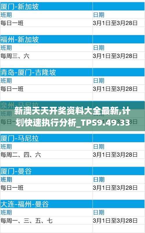 新澳天天开奖资料大全最新,计划快速执行分析_TPS9.49.33乐享版
