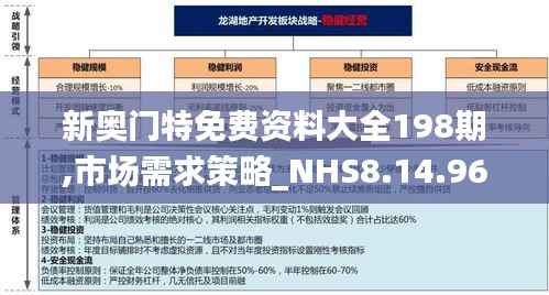 新奥门特免费资料大全198期,市场需求策略_NHS8.14.96云端共享版
