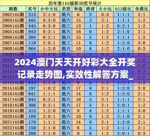 2024澳门天天开好彩大全开奖记录走势图,实效性解答方案_UCT3.37.69幻想版