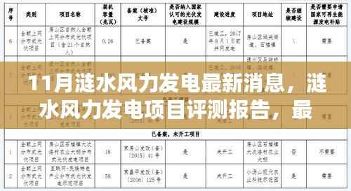 11月涟水风力发电最新消息,涟水风力发电项目评测报告,最新动态与深度分析