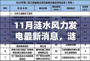 11月涟水风力发电最新消息,涟水风力发电项目评测报告,最新动态与深度分析