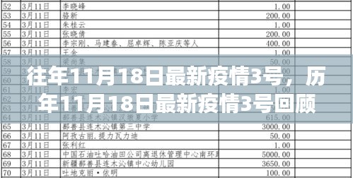 历年11月18日最新疫情3号回顾，背景、事件与影响概览