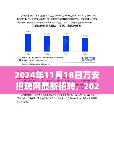2024年万安招聘网最新招聘现象解析,探讨利弊与影响