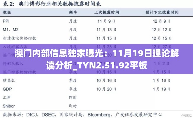 澳门内部信息独家曝光:11月19日理论解读分析_TYN2.51.92平板