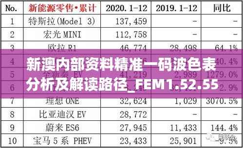 新澳内部资料精准一码波色表分析及解读路径_FEM1.52.55个人版