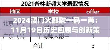 2024澳门火麒麟一码一肖:11月19日历史回顾与创新策略解析_CBB8.75.66版本