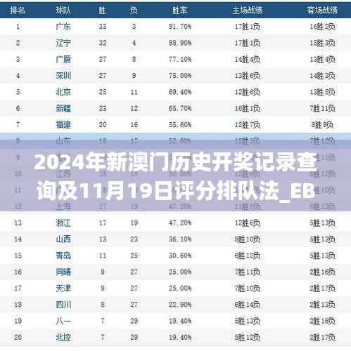 2024年新澳门历史开奖记录查询及11月19日评分排队法_EBJ1.48.69版