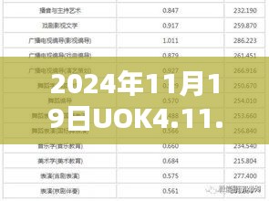 风驰电掣 第19页