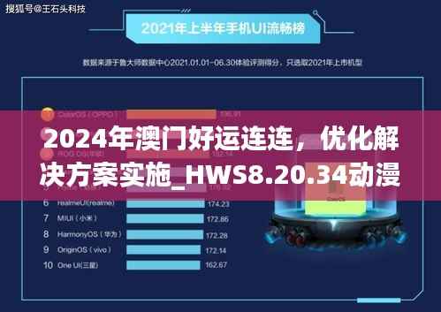2024年澳门好运连连,优化解决方案实施_HWS8.20.34动漫版