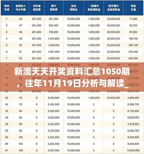 新澳天天开奖资料汇总1050期,往年11月19日分析与解读_WYJ7.28.34体育版本
