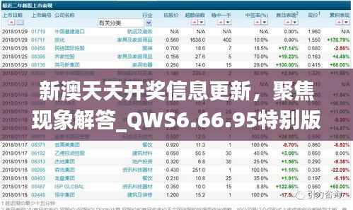 新澳天天开奖信息更新,聚焦现象解答_QWS6.66.95特别版