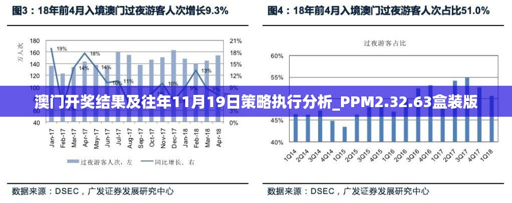 澳门开奖结果及往年11月19日策略执行分析_PPM2.32.63盒装版