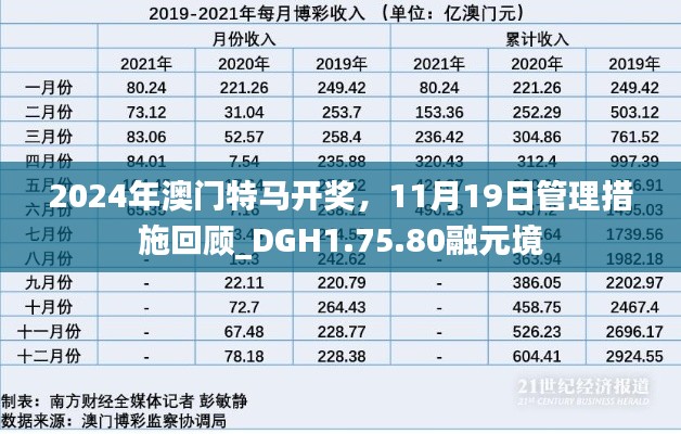 2024年澳门特马开奖,11月19日管理措施回顾_DGH1.75.80融元境