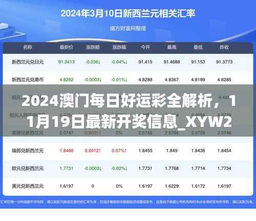 2024澳门每日好运彩全解析,11月19日最新开奖信息_XYW2.79.60行业版