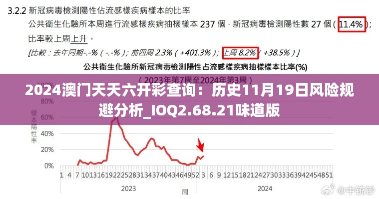 2024澳门天天六开彩查询:历史11月19日风险规避分析_IOQ2.68.21味道版