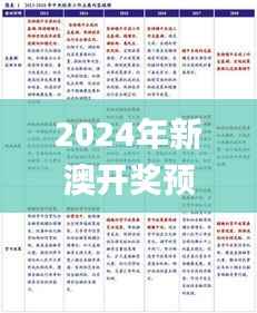 2024年新澳开奖预测及解读资料_VZF8.18.26管理版