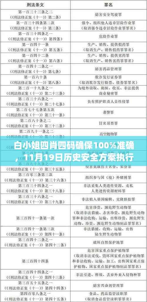 白小姐四肖四码确保100%准确,11月19日历史安全方案执行_DAR4.23.54优先版