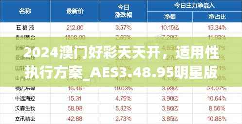 2024澳门好彩天天开,适用性执行方案_AES3.48.95明星版(2024年11月19日)