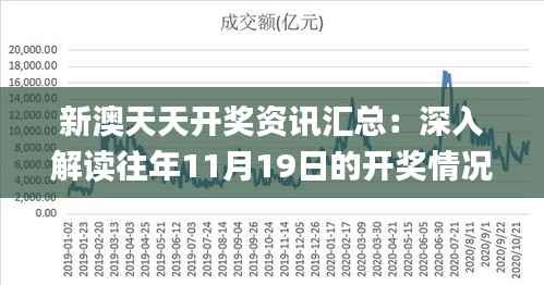 新澳天天开奖资讯汇总:深入解读往年11月19日的开奖情况_PXC3.60.38体育版