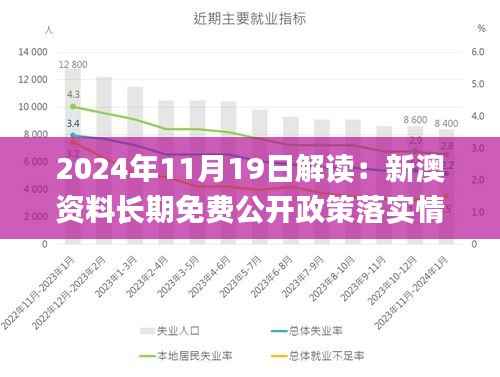 2024年11月19日解读:新澳资料长期免费公开政策落实情况_JXG5.56.29多功能版
