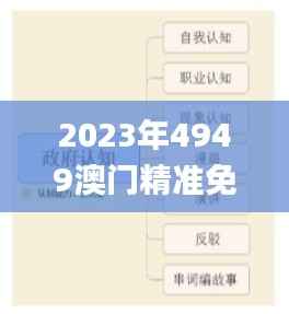 2023年4949澳门精准免费全攻略,11月19日关键技巧解析_YCW8.75.23白银版