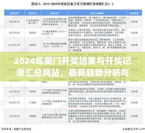 2024年奥门开奖结果与开奖记录汇总网站,最新趋势分析与解读_BLY5.37.27L版