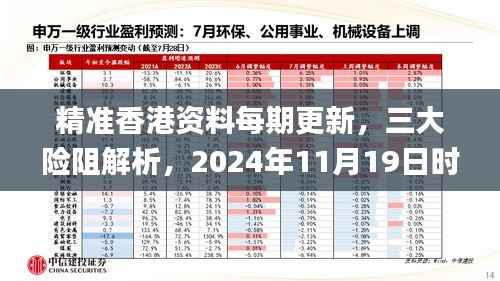 精准香港资料每期更新,三大险阻解析,2024年11月19日时尚法则的实现_BBS4.71.43高科技版