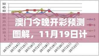 澳门今晚开彩预测图解,11月19日计划分析_HTY5.59.55美味版