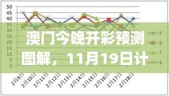 澳门今晚开彩预测图解,11月19日计划分析_HTY5.59.55美味版