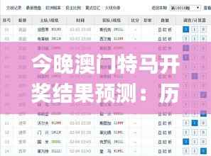 今晚澳门特马开奖结果预测:历年11月19日的详细解析与解答_DEY1.22.97灵动版