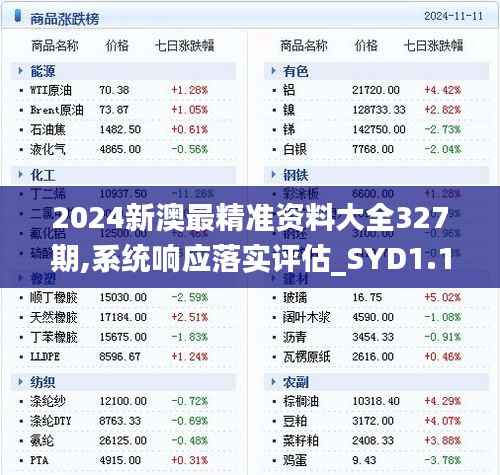 2024新澳最精准资料大全327期,系统响应落实评估_SYD1.18.47跨平台版