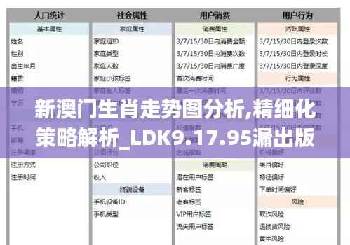 新澳门生肖走势图分析,精细化策略解析_LDK9.17.95漏出版