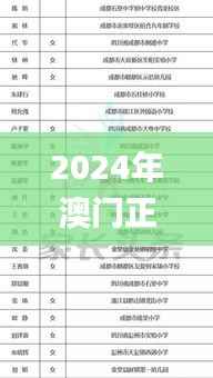 2024年澳门正版免费,客观评估解答解释现象_QKM4.13.60激励版